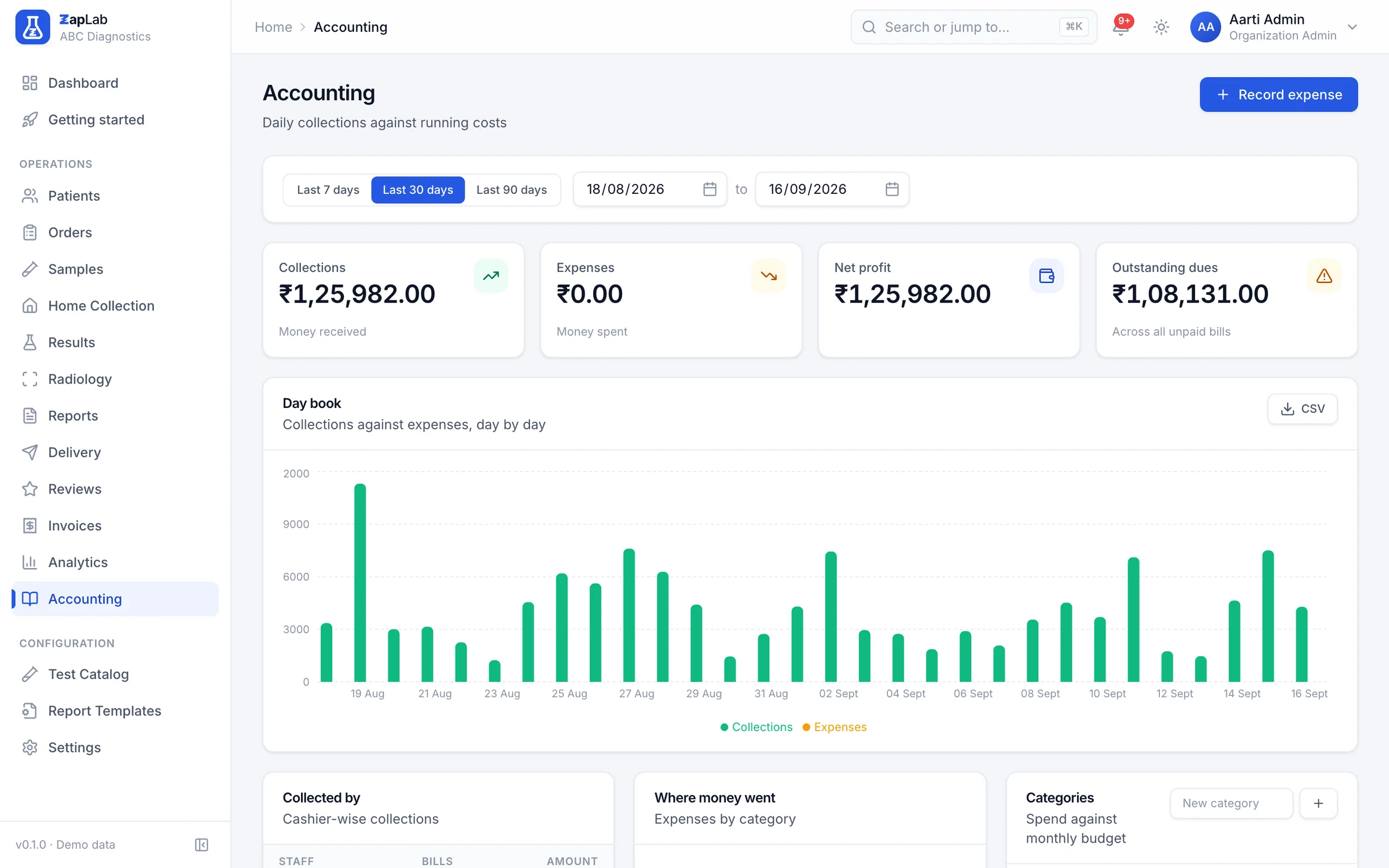 Accounting screen with the day book of collections and expenses by category