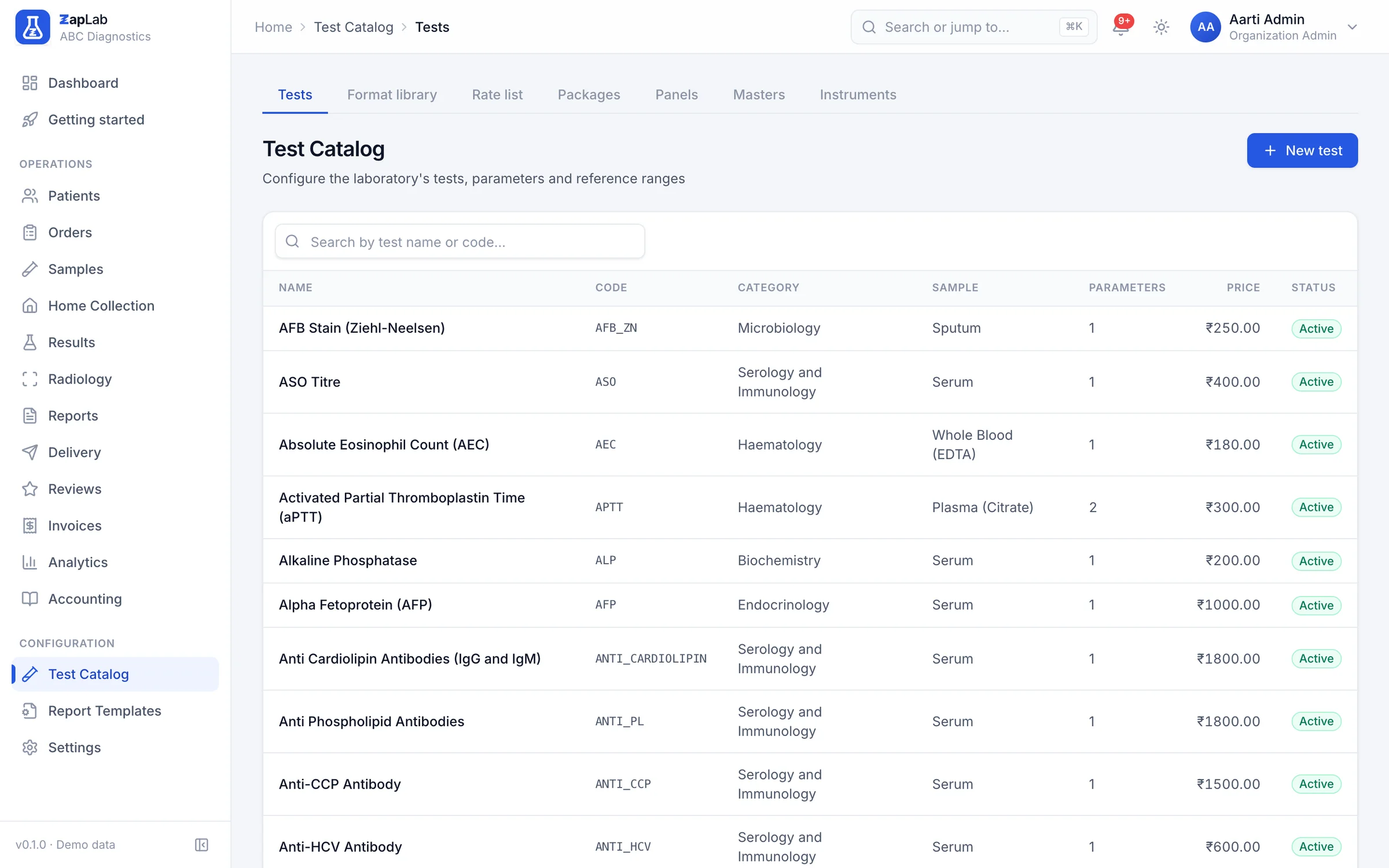 Test catalogue listing tests with code, category, sample type, parameter count and price, with tabs for the format library, rate list, packages, panels and masters